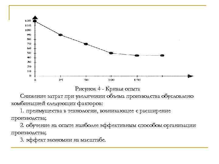 Рисунок 4 - Кривая опыта Снижение затрат при увеличении объема производства обусловлено комбинацией следующих