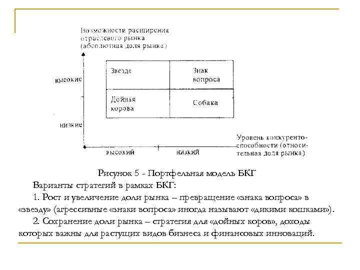 Рисунок 5 - Портфельная модель БКГ Варианты стратегий в рамках БКГ: 1. Рост и