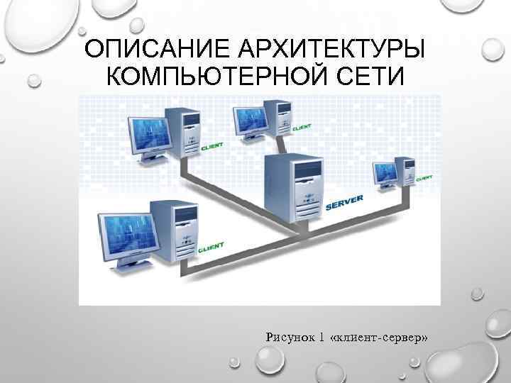ОПИСАНИЕ АРХИТЕКТУРЫ КОМПЬЮТЕРНОЙ СЕТИ Рисунок 1 «клиент-сервер» 