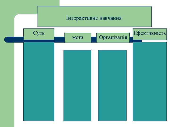 Інтерактивне навчання Суть мета Організація Ефективність 