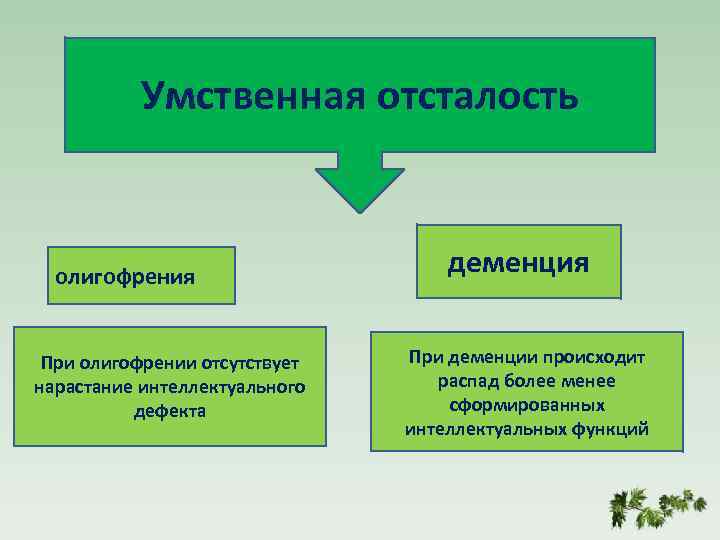 Презентация на тему умственная отсталость