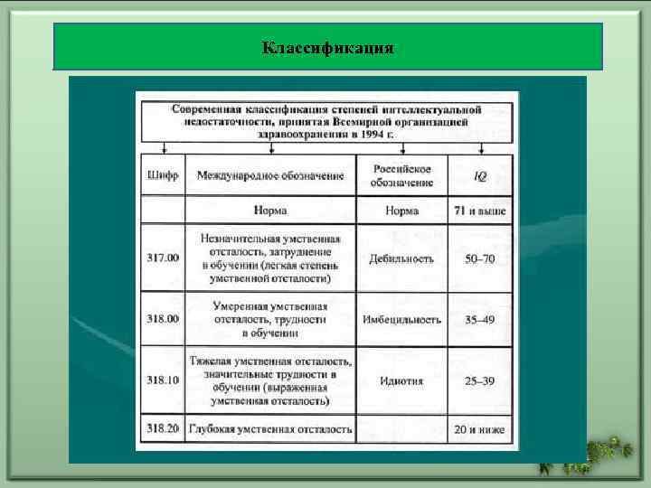 Презентация на тему классификация умственной отсталости