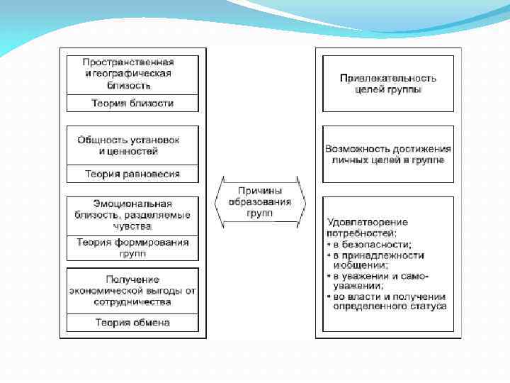 С увлечением рисовали в примыкание