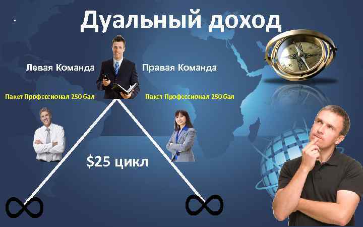 . Дуальный доход Левая Команда Пакет Профессионал 250 бал Правая Команда Пакет Профессионал 250