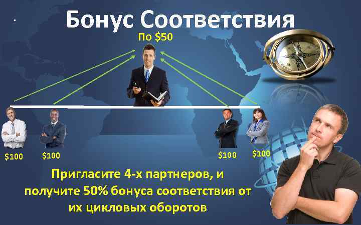 Бонус По $50 Соответствия . $100 Пригласите 4 -х партнеров, и получите 50% бонуса