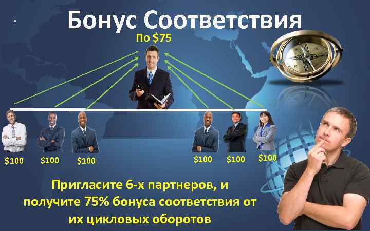Бонус. По $75 Соответствия . $100 $100 Пригласите 6 -х партнеров, и получите 75%