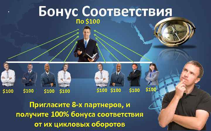 Бонус. По. Соответствия $100 $100 Пригласите 8 -х партнеров, и получите 100% бонуса соответствия