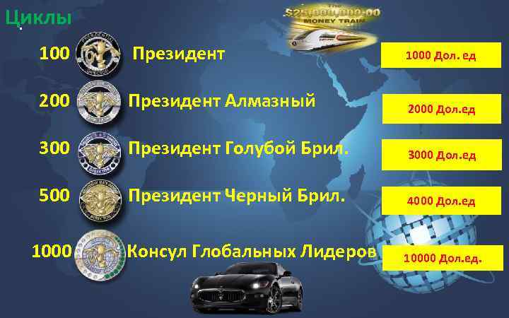Циклы. 100 Президент 200 Президент Алмазный 2000 Дол. ед 300 Президент Голубой Брил. 3000