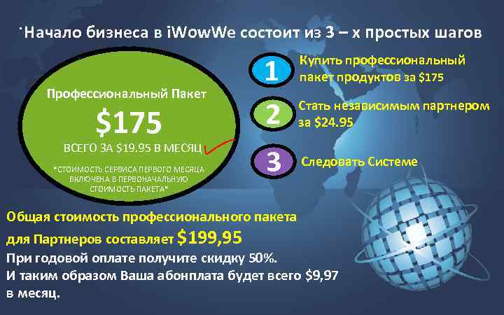 . Начало бизнеса в i. Wow. We состоит из 3 – х простых шагов