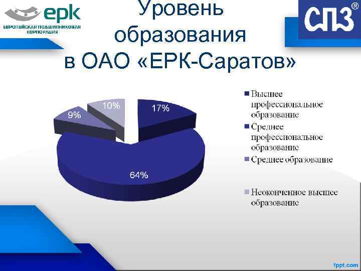 Уровень образования в ОАО «ЕРК-Саратов» 
