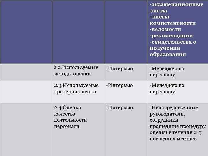 -экзаменационные листы -листы компетентности -ведомости -рекомендации -свидетельства о получении образования 2. 2. Используемые методы