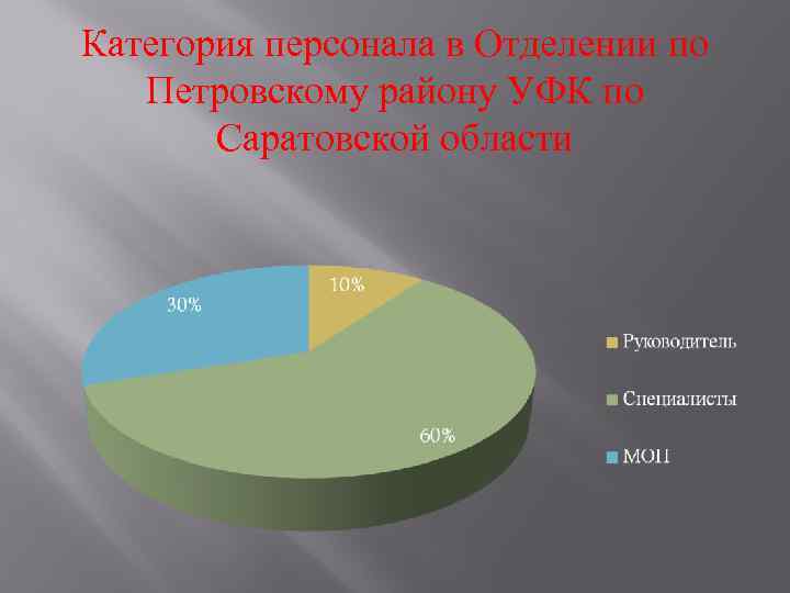 Категория персонала в Отделении по Петровскому району УФК по Саратовской области 