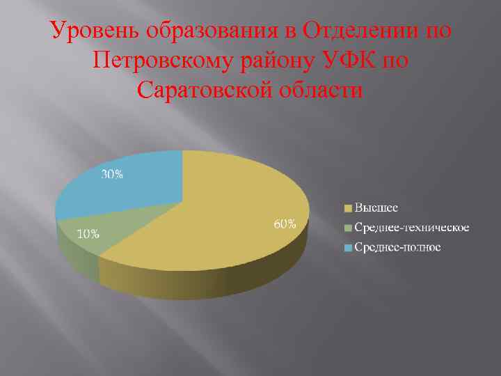 Уровень образования в Отделении по Петровскому району УФК по Саратовской области 