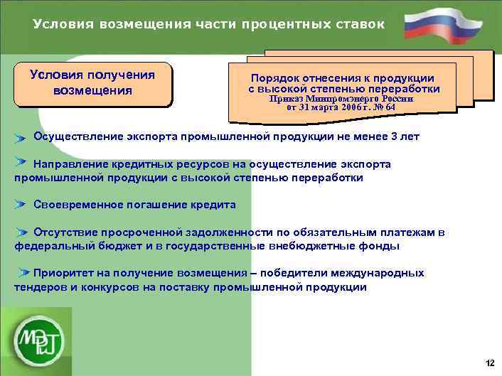 Условия возмещения части процентных ставок Условия получения возмещения Порядок отнесения к продукции с высокой