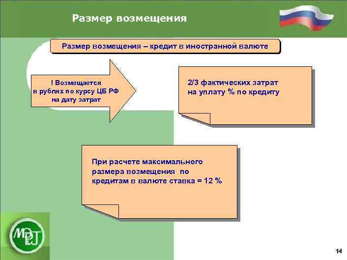 Размер возмещения – кредит в иностранной валюте ! Возмещается в рублях по курсу ЦБ