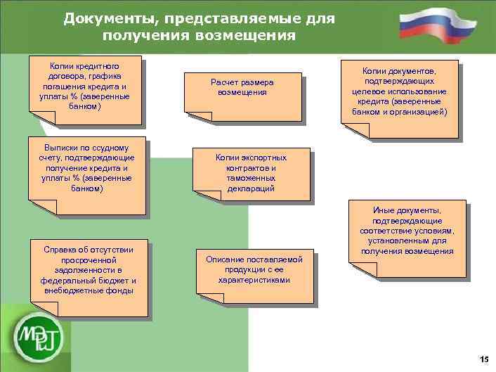 Документы, представляемые для получения возмещения Копии кредитного договора, графика погашения кредита и уплаты %