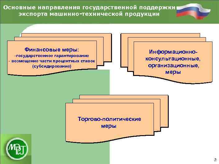 Основные направления государственной поддержки экспорта машинно-технической продукции Финансовые меры: -государственное гарантирование - возмещение части