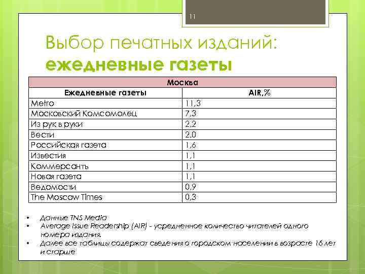 11 Выбор печатных изданий: ежедневные газеты Москва Ежедневные газеты Metro Московский Комсомолец Из рук