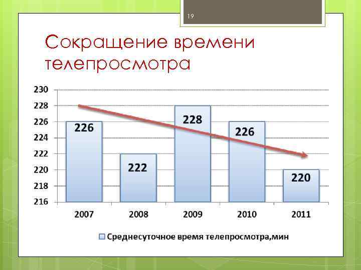 19 Сокращение времени телепросмотра 