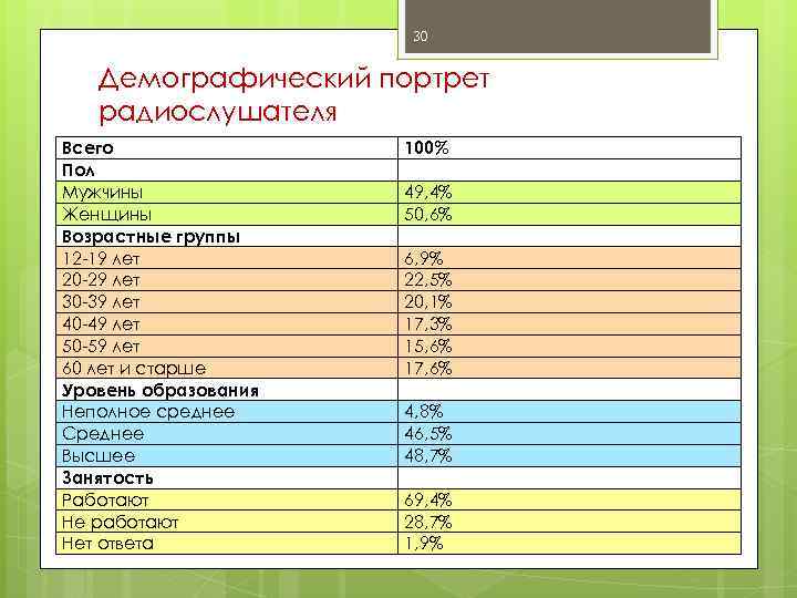 Демографический портрет класса