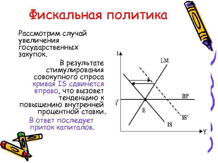 Фискальная политика Рассмотрим случай увеличения государственных закупок. В результате стимулирования совокупного спроса кривая IS