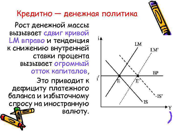 Кредитно — денежная политика Рост денежной массы вызывает сдвиг кривой LM вправо и тенденция