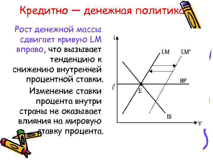 Кредитно — денежная политика Рост денежной массы сдвигает кривую LM вправо, что вызывает тенденцию