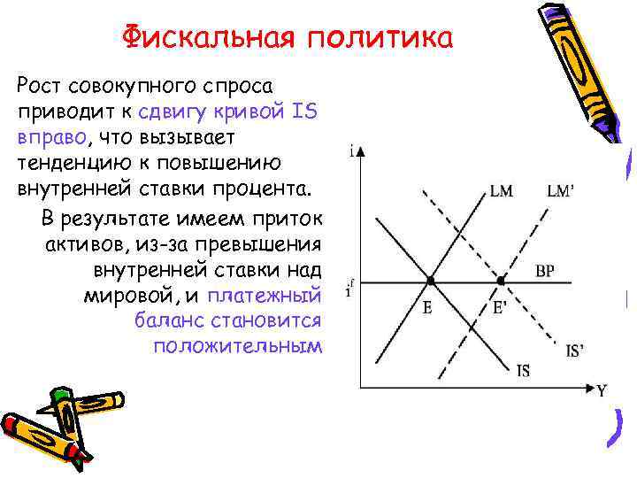 Фискальная политика Рост совокупного спроса приводит к сдвигу кривой IS вправо, что вызывает тенденцию