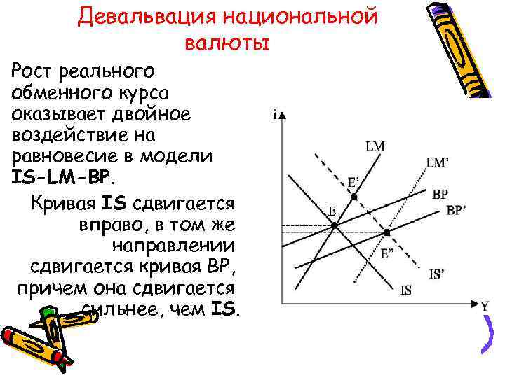 Девальвация национальной валюты Рост реального обменного курса оказывает двойное воздействие на равновесие в модели