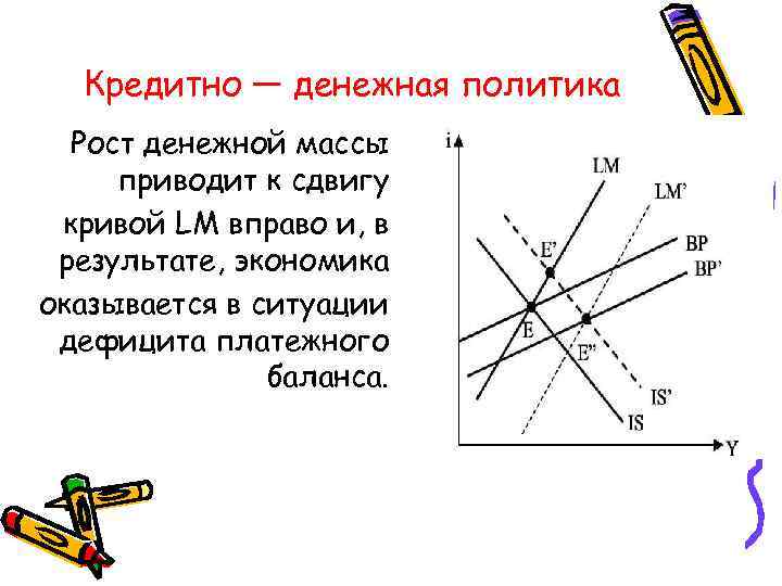 Кредитно — денежная политика Рост денежной массы приводит к сдвигу кривой LM вправо и,