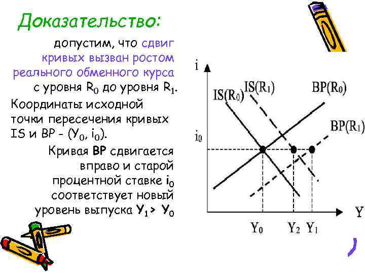 Доказательство: допустим, что сдвиг кривых вызван ростом реального обменного курса с уровня R 0