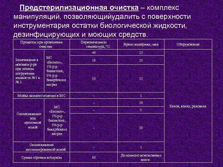 Предстерилизационная очистка перекисью водорода. Моющие средства применяемые для предстерилизационной очистки. Моющие растворы для предстерилизационной очистки. Для предстерилизационной очистки используют моющий раствор. Приготовление моющего раствора для предстерилизационной очистки.