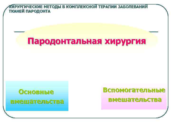 ХИРУРГИЧЕСКИЕ МЕТОДЫ В КОМПЛЕКСНОЙ ТЕРАПИИ ЗАБОЛЕВАНИЙ ТКАНЕЙ ПАРОДОНТА Пародонтальная хирургия Основные вмешательства Вспомогательные вмешательства