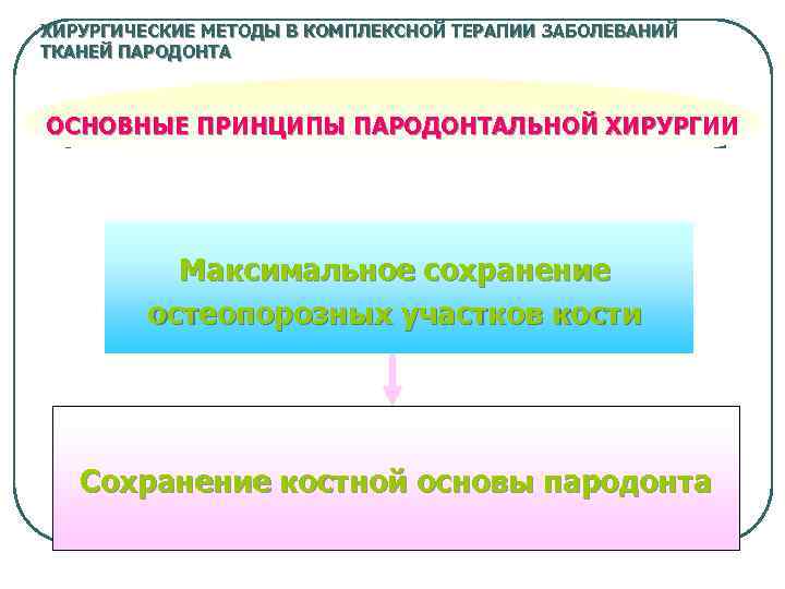 ХИРУРГИЧЕСКИЕ МЕТОДЫ В КОМПЛЕКСНОЙ ТЕРАПИИ ЗАБОЛЕВАНИЙ ТКАНЕЙ ПАРОДОНТА ОСНОВНЫЕ ПРИНЦИПЫ ПАРОДОНТАЛЬНОЙ ХИРУРГИИ Максимальное сохранение