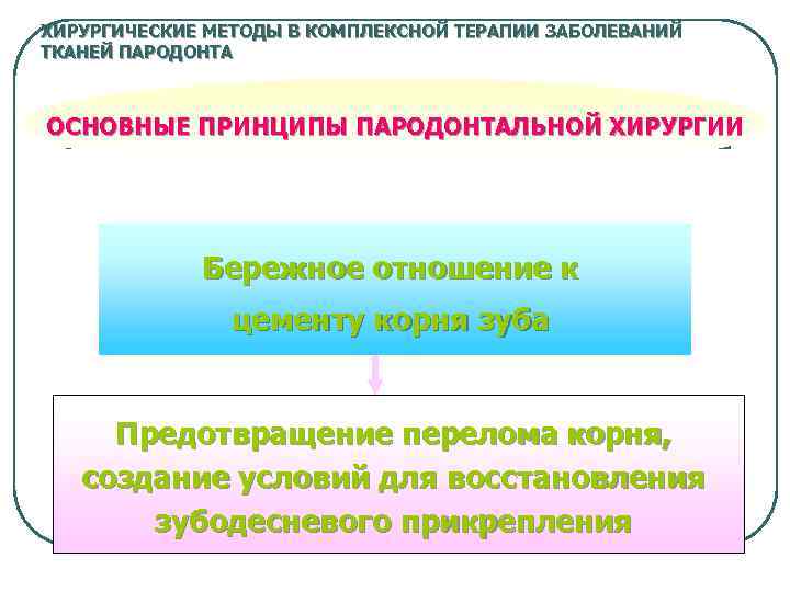 ХИРУРГИЧЕСКИЕ МЕТОДЫ В КОМПЛЕКСНОЙ ТЕРАПИИ ЗАБОЛЕВАНИЙ ТКАНЕЙ ПАРОДОНТА ОСНОВНЫЕ ПРИНЦИПЫ ПАРОДОНТАЛЬНОЙ ХИРУРГИИ Бережное отношение