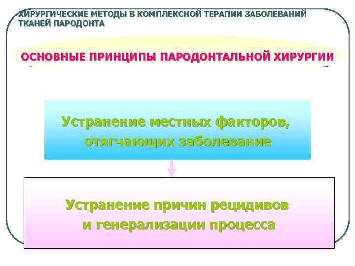 ХИРУРГИЧЕСКИЕ МЕТОДЫ В КОМПЛЕКСНОЙ ТЕРАПИИ ЗАБОЛЕВАНИЙ ТКАНЕЙ ПАРОДОНТА ОСНОВНЫЕ ПРИНЦИПЫ ПАРОДОНТАЛЬНОЙ ХИРУРГИИ Устранение местных