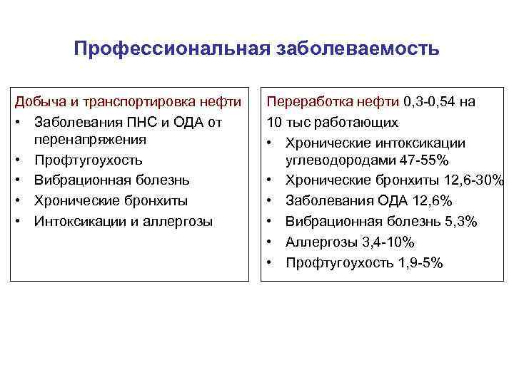 Профессиональная заболеваемость Добыча и транспортировка нефти • Заболевания ПНС и ОДА от перенапряжения •
