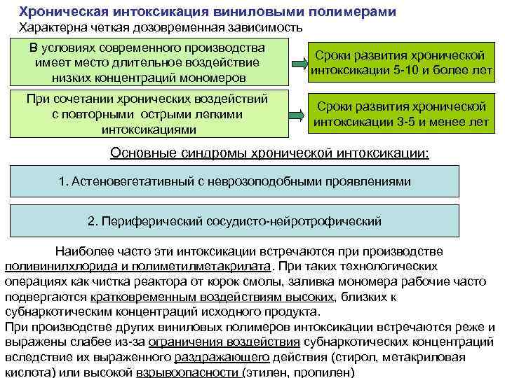 Хроническая интоксикация виниловыми полимерами Характерна четкая дозовременная зависимость В условиях современного производства имеет место