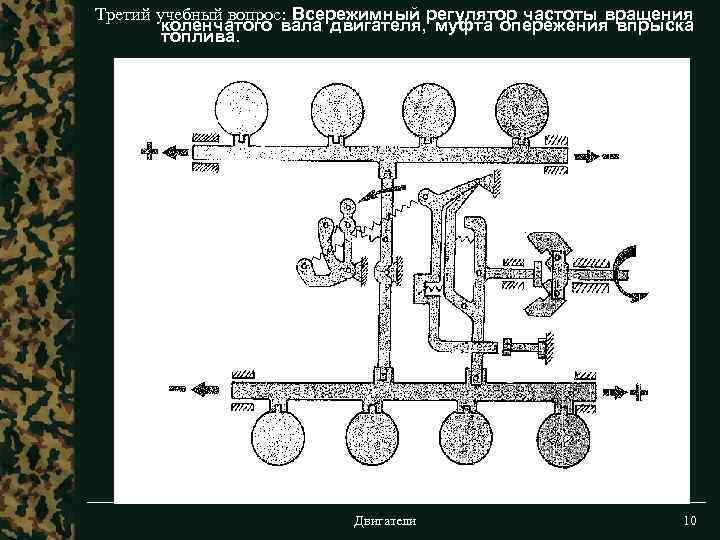 Третий учебный вопрос: Всережимный регулятор частоты вращения коленчатого вала двигателя, муфта опережения впрыска топлива.