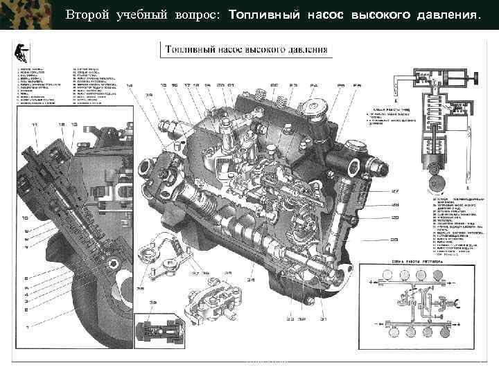 Второй учебный вопрос: Топливный насос высокого давления. Двигатели 7 