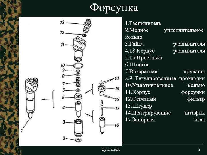 Форсунка 1. Распылитель 2. Медное уплотнительное кольцо 3. Гайка распылителя 4, 18. Корпус распылителя