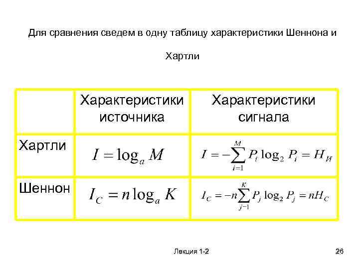 Сравнение источников. Сравните бит по хартли и бит по Шеннону. Сравнение Шеннона и хартли. Формула хартли и Шеннона сравнительная характеристика. Формула Шеннона, сравнительная характеристика..