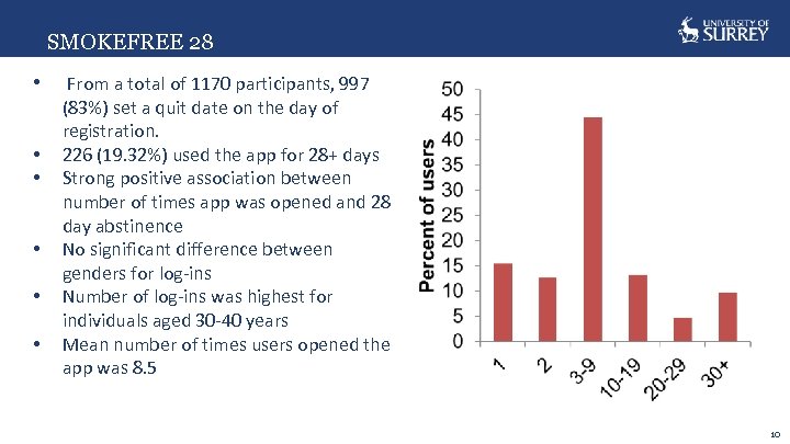 SMOKEFREE 28 • • • From a total of 1170 participants, 997 (83%) set