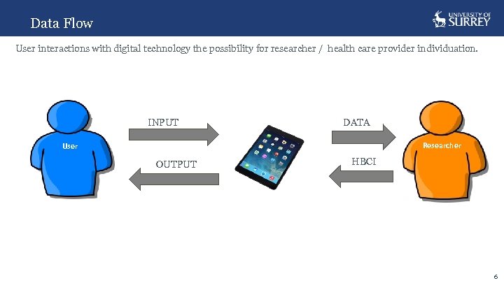 Data Flow User interactions with digital technology the possibility for researcher / health care