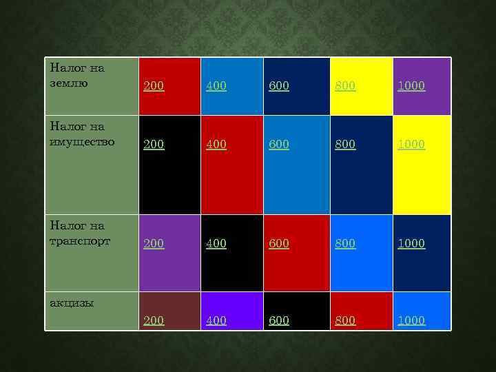 Налог на землю 200 400 600 800 1000 Налог на имущество 200 400 600