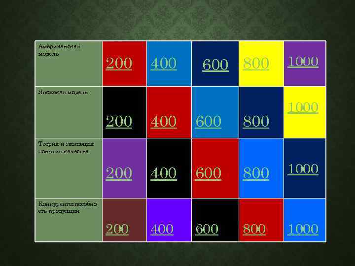 Американская модель 200 400 600 800 1000 Японская модель 1000 200 400 600 800