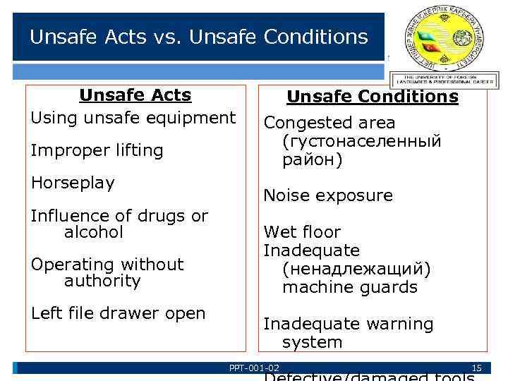 Unsafe Acts vs. Unsafe Conditions Unsafe Acts Using unsafe equipment Improper lifting Horseplay Influence