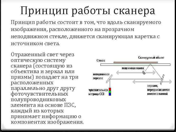 Устройство черно белых сканеров