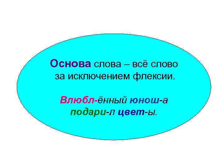 Основа слова – всё слово за исключением флексии. Влюбл-ённый юнош-а подари-л цвет-ы. 