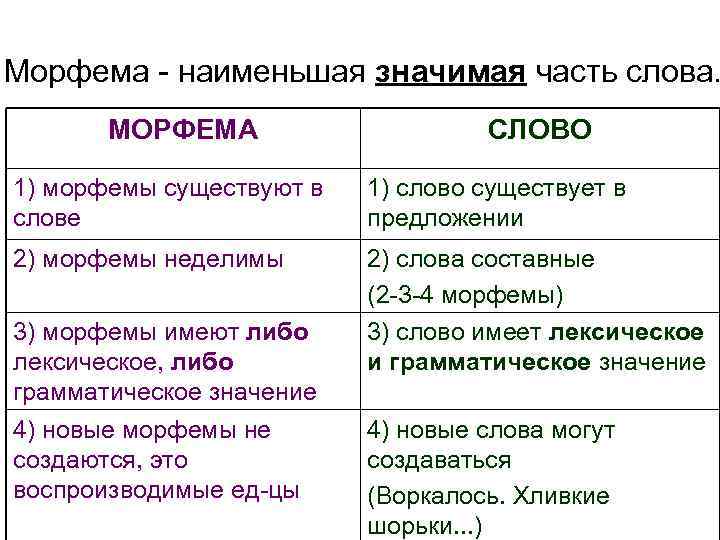 Морфемы которые входят в основу